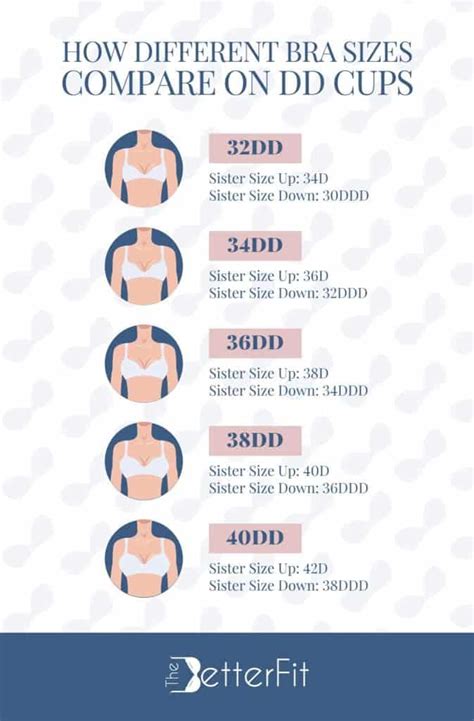 32dd cup|Breast Size Comparison Side by Side .